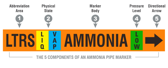 ammonia piping installation manual